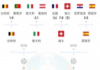 18日欧洲杯和美洲杯赛事:18日欧洲杯和美洲杯赛事区别